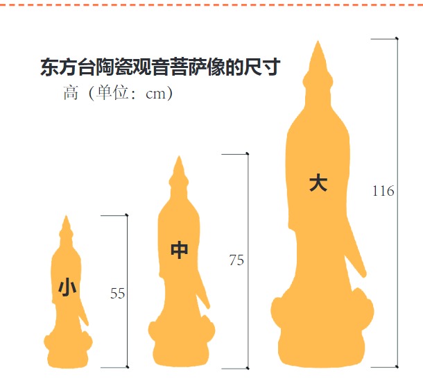 5. 供奉菩薩须知 |  菩薩画像和立体菩薩像的讲究(图4) 5. 供奉菩薩须知 |  菩薩画像和立体菩薩像的讲究(图4)