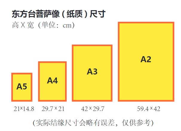 5. 供奉菩薩须知 |  菩薩画像和立体菩薩像的讲究(图3) 5. 供奉菩薩须知 |  菩薩画像和立体菩薩像的讲究(图3)