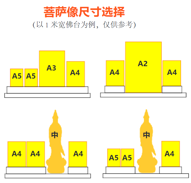 5. 供奉菩薩须知 |  菩薩画像和立体菩薩像的讲究(图6) 5. 供奉菩薩须知 |  菩薩画像和立体菩薩像的讲究(图6)